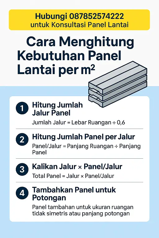 Hitung Panel Lantai per m² dengan Mudah – Rumus, Contoh, dan Cara Cepat