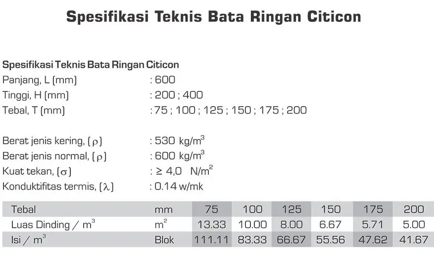Spesifikasi Teknis Bata Ringan Citicon