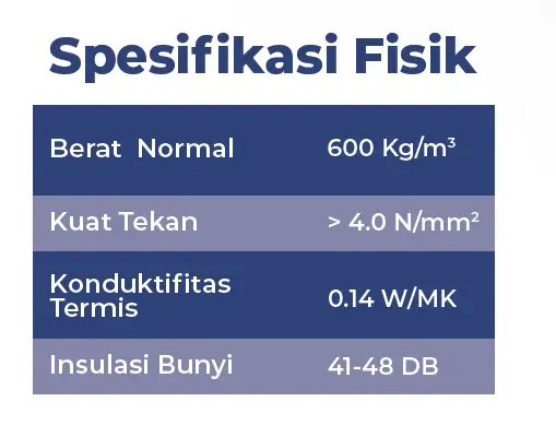 Spesifikasi teknis bata ringan blesscon